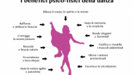 Danza del ventre: benefici del corpo e della mente