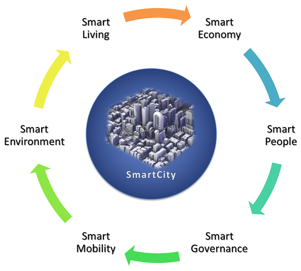 smart_cities