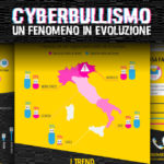Cyberbullismo: l’Italia è il 9° Paese più colpito