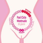 Il Ciclo mestruale: un “tabù” non ancora pienamente accettato