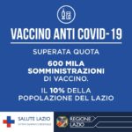 Regione Lazio, Covid-19: vaccinata il 10% della popolazione.