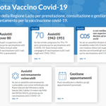 Aprilia: al via le prenotazioni del vaccino Pfizer-BioNTech per gli over 70.